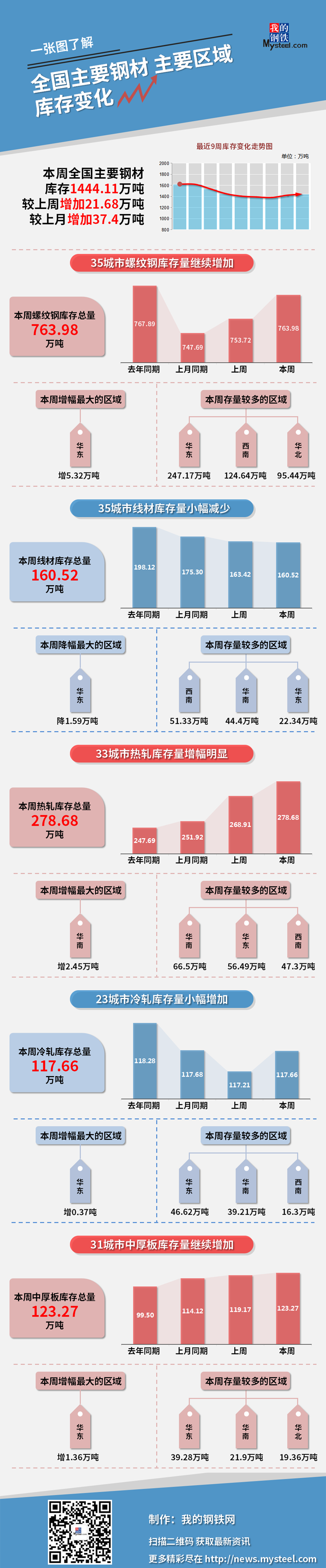亚洲AV永久无码精品三区在线4