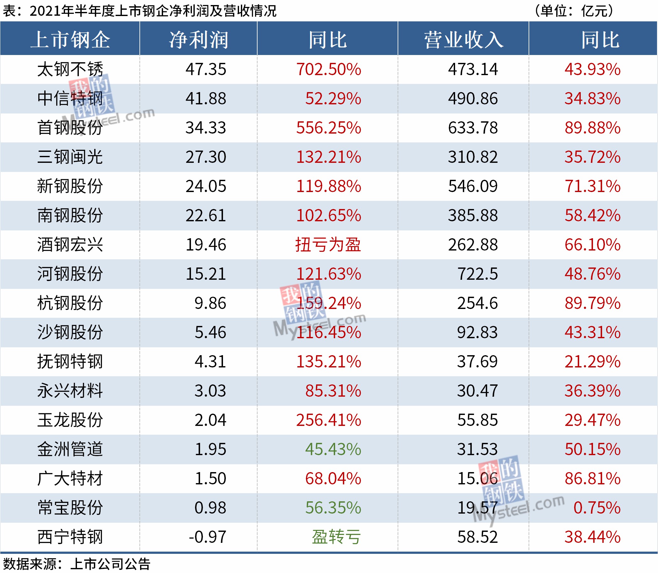 亚洲AV永久无码精品三区在线4