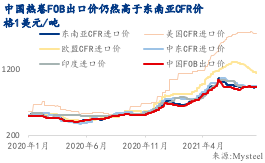 亚洲AV永久无码精品三区在线4
