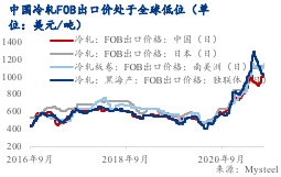亚洲AV永久无码精品三区在线4