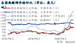 亚洲AV永久无码精品三区在线4