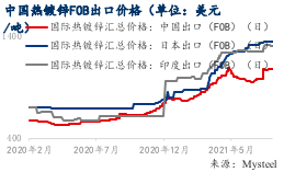 亚洲AV永久无码精品三区在线4