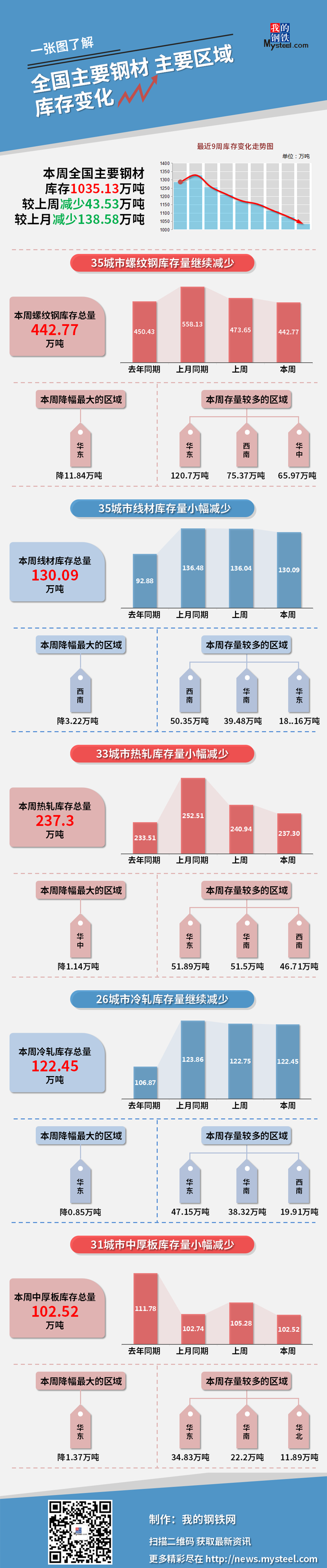 亚洲AV永久无码精品三区在线4