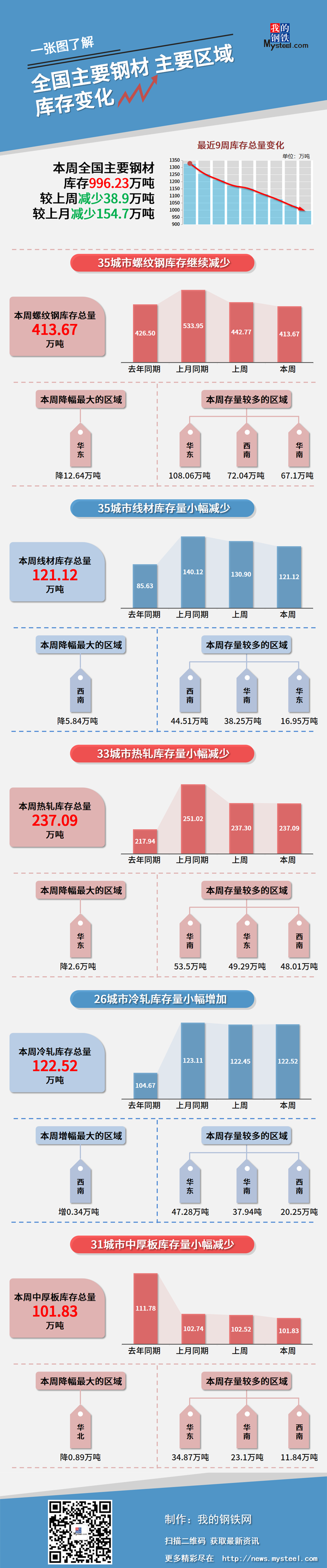 亚洲AV永久无码精品三区在线4